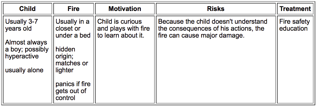 Curiosity Fire Setting Curiosity Fire Setting